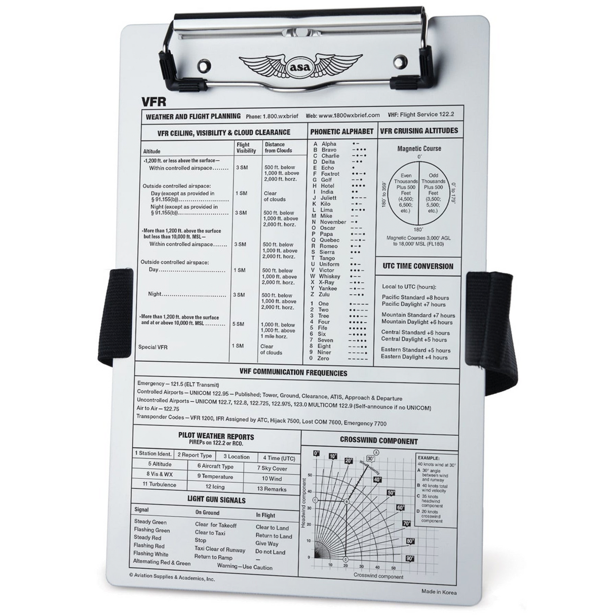 VFR Kneeboard